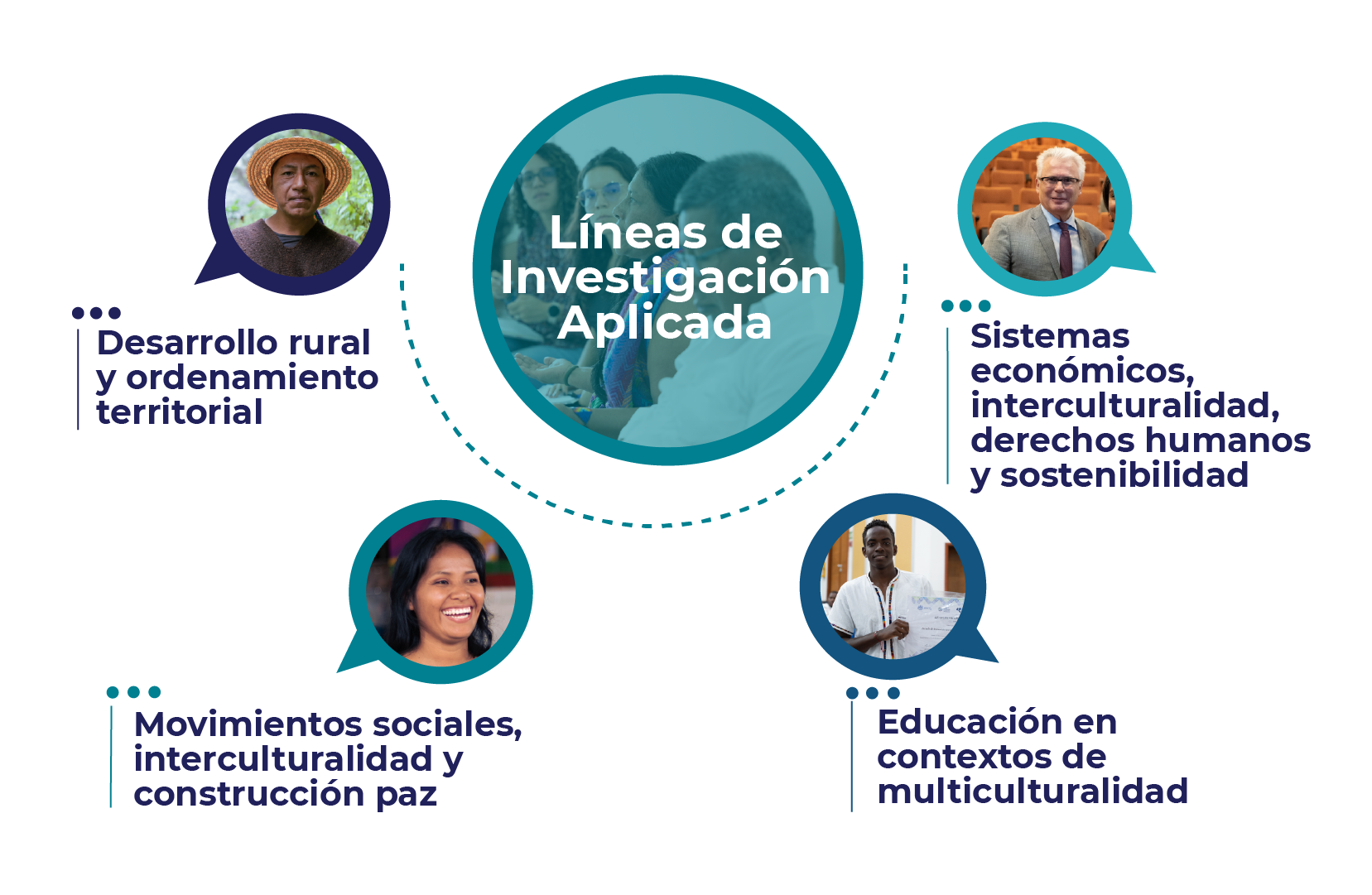 Logros-IEI
